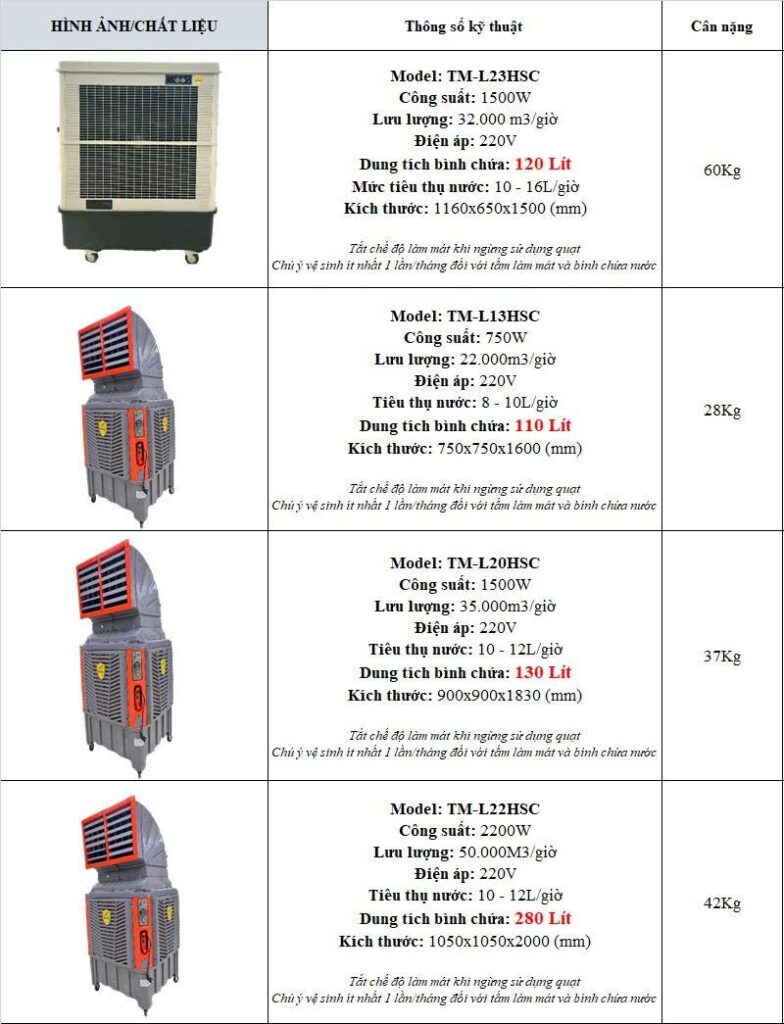 Quạt hơi nước công nghiệp 34 z7827425053214 5c218f78dba885ba50dcb70037cfb53a